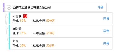 西安市五福食品有限责任公司 工商信息 信用报告 财务报表 电话地址查询 天眼查